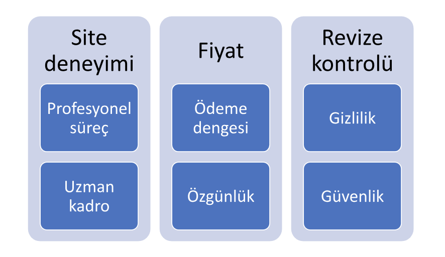 Tez Yazım Siteleri