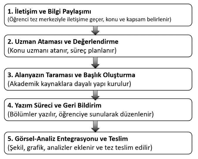 Tez yazdırma